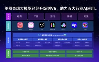 医药短视频怎么制作，医药行业短视频