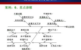 山水鱼制作短视频，山水鱼制作短视频教程